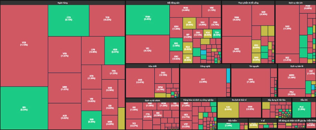 Có dấu hiệu giải chấp margin cuối phiên 19/11 do đâu?