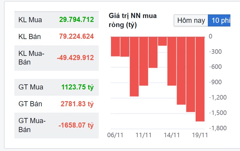 Thị trường 'bi quan'? VN-Index sắp biến động lớn?