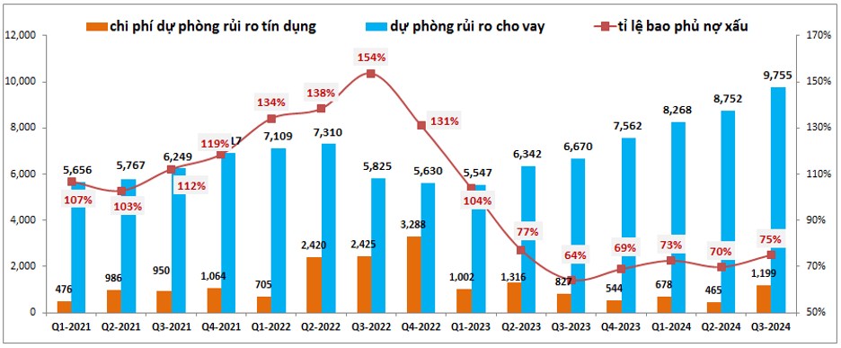 STB – Sẽ ra sao sau tái cấu trúc?