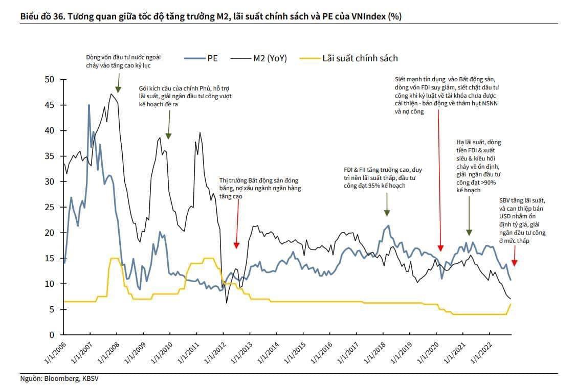 Tăng Trưởng M2 và Lãi Suất Thấp: Chìa Khóa Bắt Sóng Đầu Tư 2024-2025. Cung Tiền, Đầu Tư Công và Dòng  ...