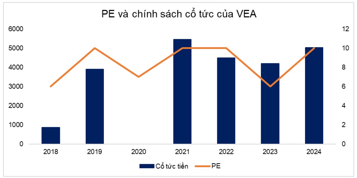 Hiểu đúng về định giá PE trong đầu tư