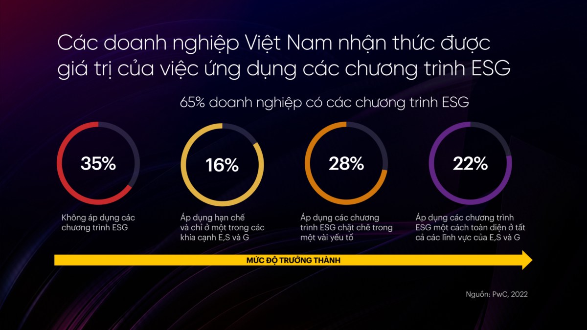 Bài học phát triển logistics bền vững từ hợp tác MTR Lab, Cyberport và alfred24