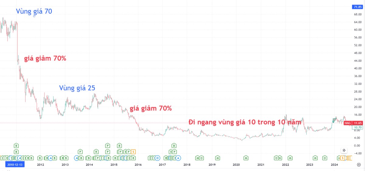 Bẫy Giá Rẻ trong Đầu tư