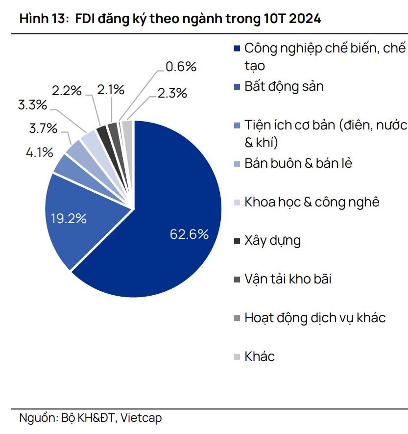 FDI tại Việt Nam trong 10 tháng đầu năm 2024. 1. Giải ngân FDI lập đỉnh cao nhất trong hơn một thập  ...