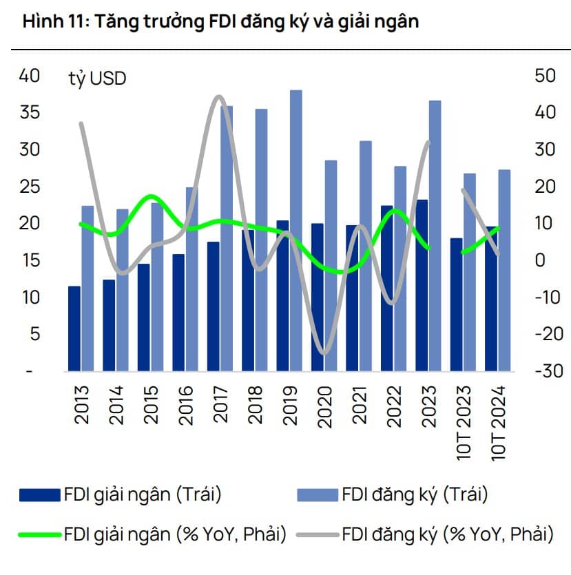 FDI tại Việt Nam trong 10 tháng đầu năm 2024. 1. Giải ngân FDI lập đỉnh cao nhất trong hơn một thập  ...