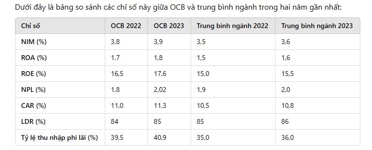 PHÂN TÍCH CHUYÊN SÂU NGÂN HÀNG NHỎ. ĐẠI DIỆN OCB so sánh cùng MSB VIB SHB. 1. Các chỉ tiêu về hiệu quả  ...