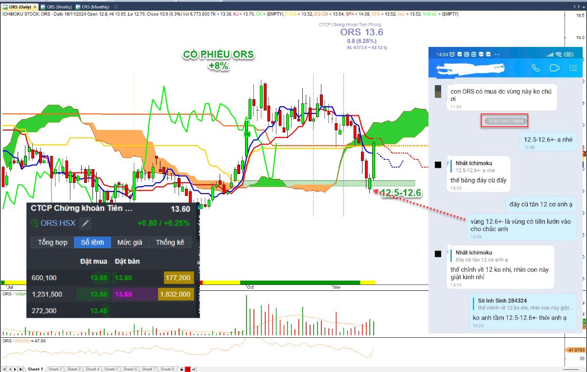 Chứng khoán 22/11: Bank BĐS giải cứu thị trường VNINDEX. Cơ hội và rủi ro thị trường. Phân tích cổ phiếu  ...