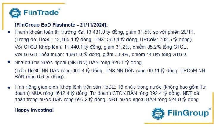 Tạo đáy thành công - sóng mới bắt đầu - giải ngân tham chiến