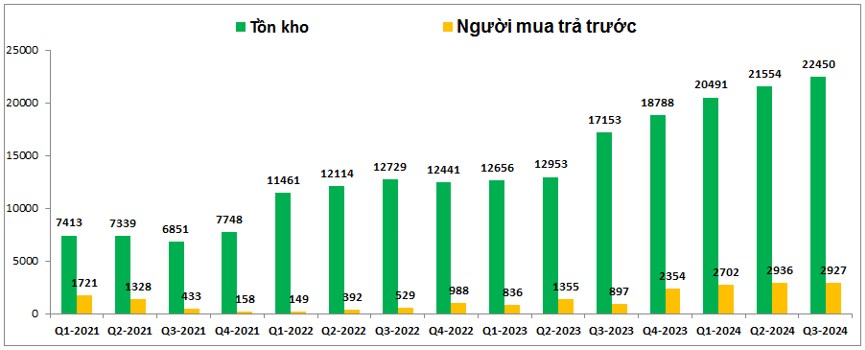 KDH – Hạch toán lớn tại Q4-2024