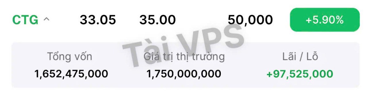 Bắt đáy thành công MSN , CTG. MSN +3% , CTG + 5.9%. Link room khuyến nghị : https://zalo.me/g/nqurek747.  ...