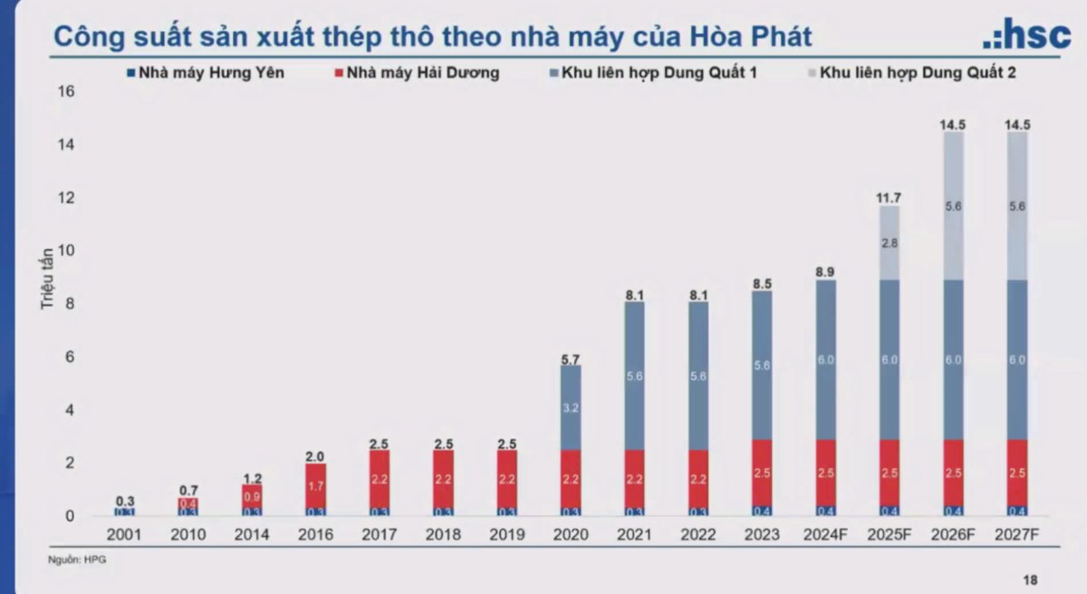 HPG _ Heavy is the Crown. Vì HPG là cp quá quốc dân rồi, nên mình sẽ không đi quá nhiều như cách giới  ...