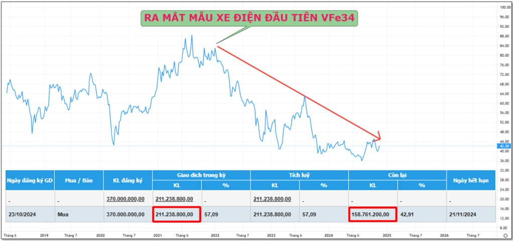 VINHOMES – CÓ NÊN ĐẦU TƯ VÌ THƯƠNG HIỆU?. Câu chuyện mua lại cổ phiếu quỹ và kỳ vọng của nhà đầu tư.  ...