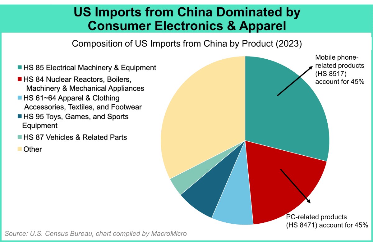 Cách Trump 2.0 Có Thể Tái Định Hình Chuỗi Cung Ứng Toàn Cầu Một Lần Nữa. Toàn cầu hóa từng cải thiện  ...