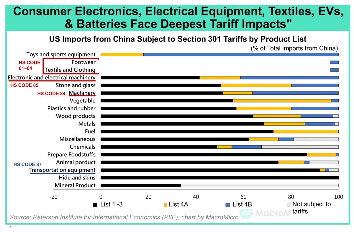 Cách Trump 2.0 Có Thể Tái Định Hình Chuỗi Cung Ứng Toàn Cầu Một Lần Nữa. Toàn cầu hóa từng cải thiện  ...