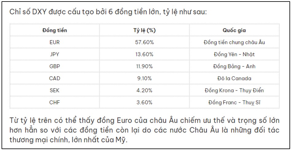 DXY vượt 107 - Cơ hội mua khi giảm mạnh (Phần 1)