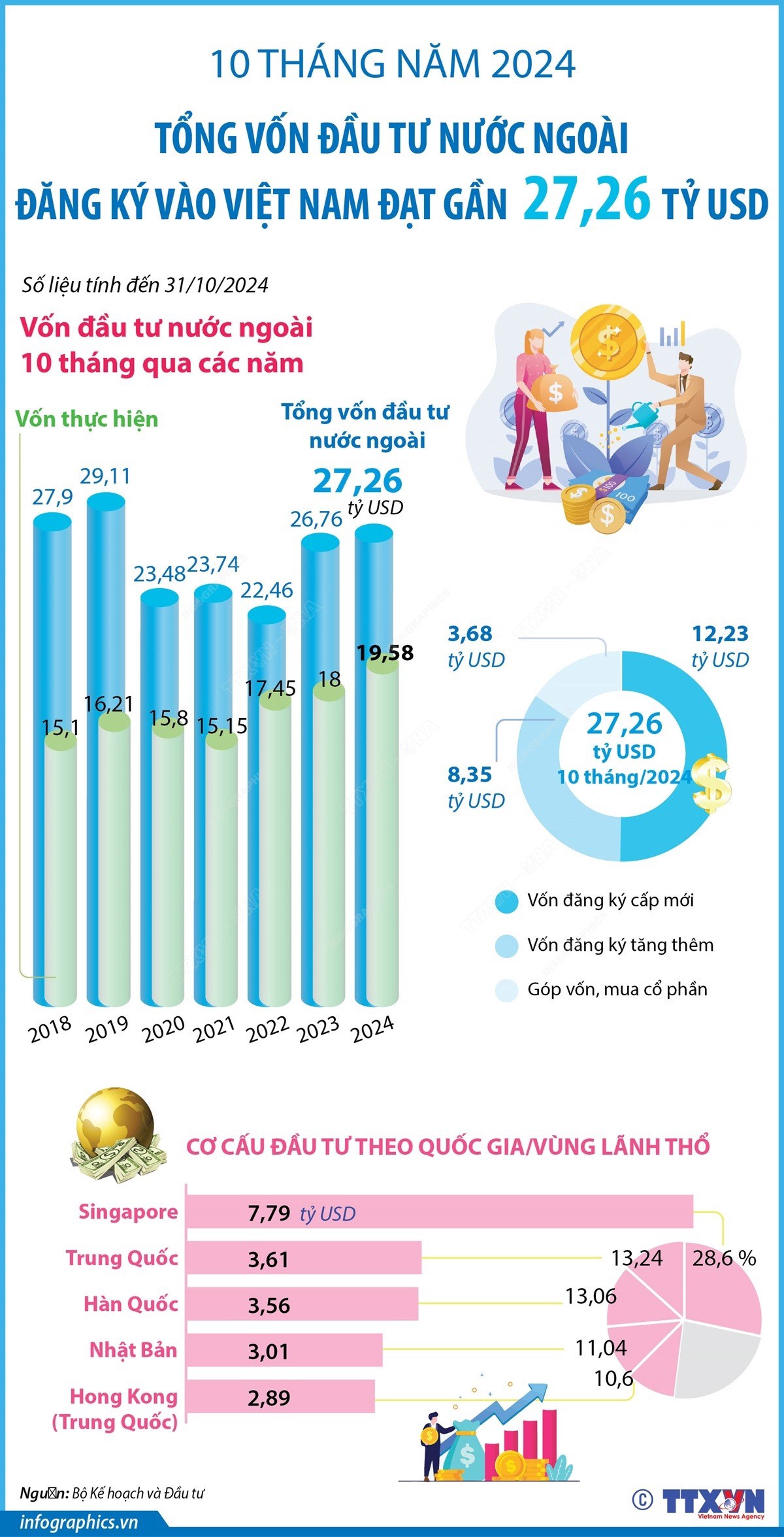 Sốt tỷ giá, khi nào hạ nhiệt?