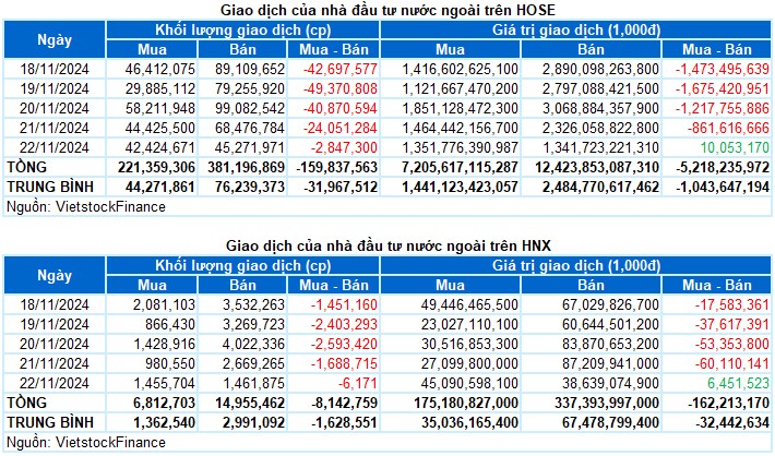 Báo động đỏ ! Biến cực căng chú ý tuần sau !