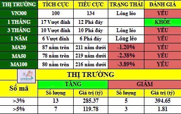 Chờ phiên FTD - Nhà đầu tư cẩn thận dính bulltrap