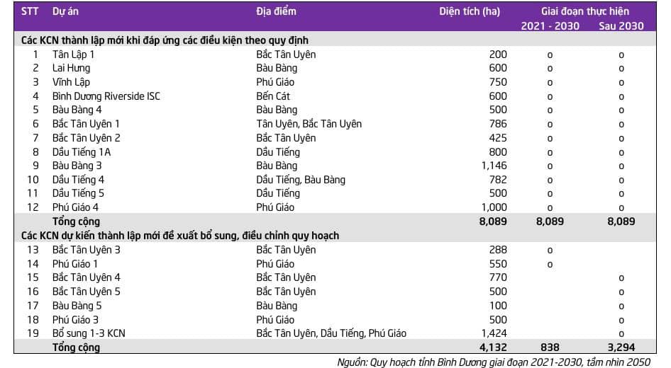 PHR: Tăng trưởng nhờ Nam Tân Uyên và VSIP 3. Kết quả kinh doanh 9T2024:. Mảng cao su: Tăng +50% YoY  ...