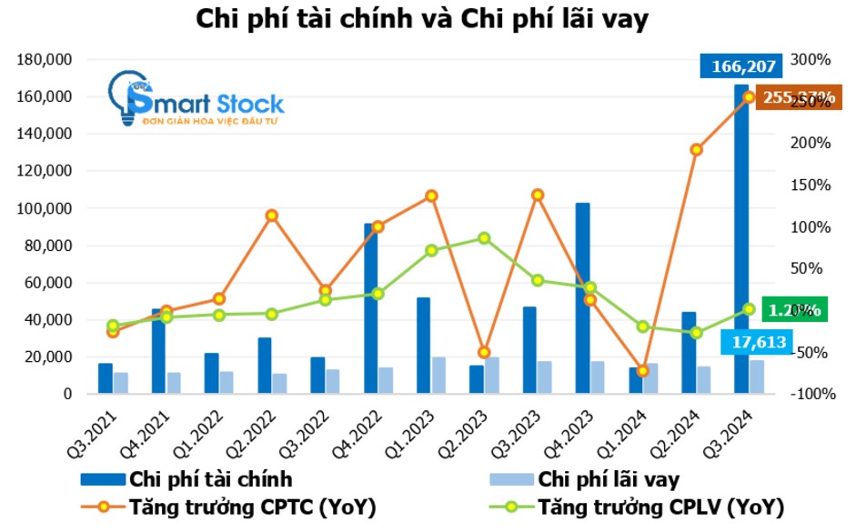 Cập nhật PVS: Chuẩn bị cho điểm rơi lợi nhuận 2025-2026