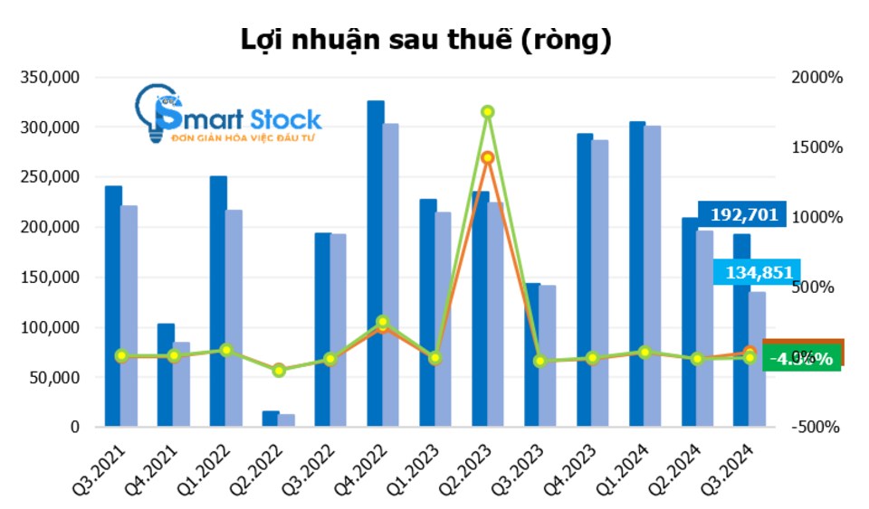 Cập nhật PVS: Chuẩn bị cho điểm rơi lợi nhuận 2025-2026