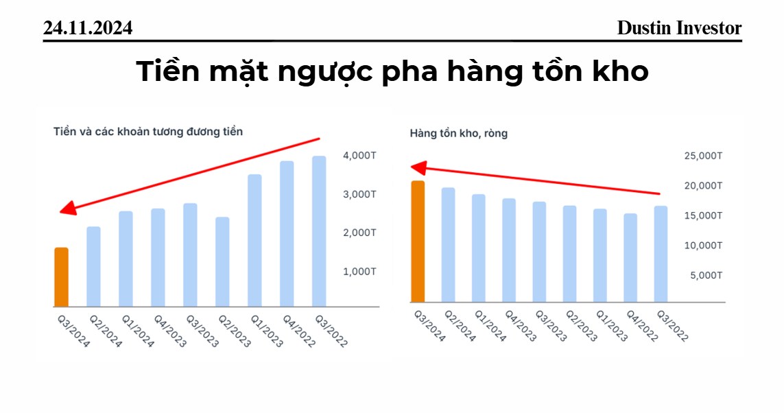 Cổ phiếu NLG: Kinh doanh lỗ có đáng quan ngại?