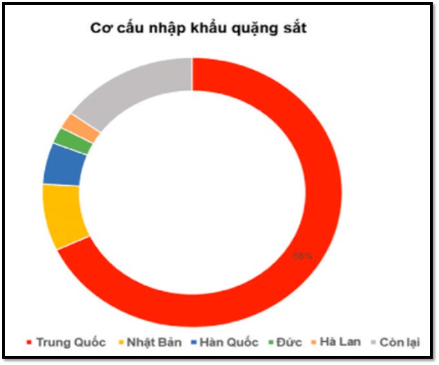 Cơ hội giao dịch quặng sắt