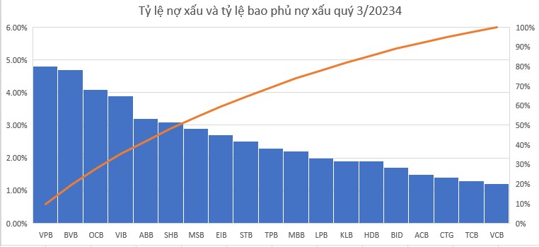 Thông tư 02 hết hạn - Ngân hàng nào chịu ảnh hưởng