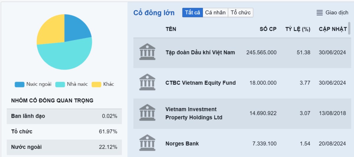 Cập nhật PVS: Chuẩn bị cho điểm rơi lợi nhuận 2025-2026