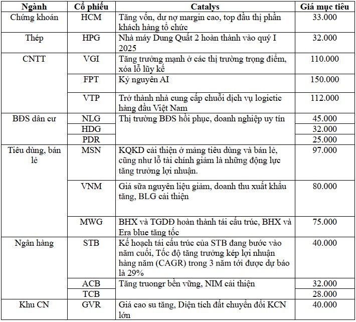 VN-Index đang tạo ra những tín hiệu phục hồi đáng chú ý từ vùng 1.200 điểm