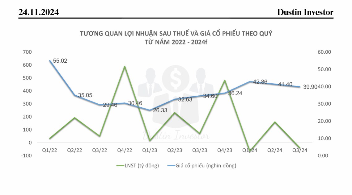 Cổ phiếu NLG: Kinh doanh lỗ có đáng quan ngại?