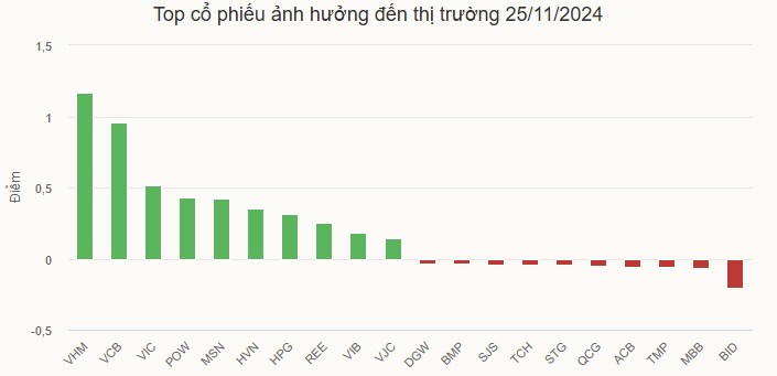 2 Cổ phiếu penny tăng chấp thị trường: Cổ phiếu ngách lên ngôi