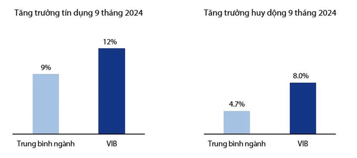 VIB - Sự thật đằng sau CBA thoái vốn