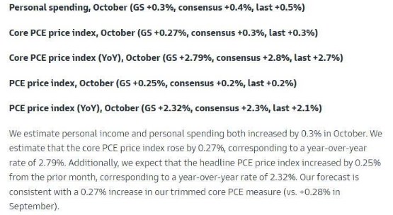 Dự báo từ Goldman Sachs: Nền kinh tế Mỹ và áp lực lạm phát dai dẳng