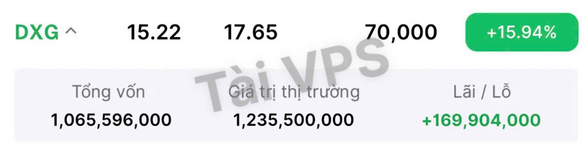 Thị trường đã đến lúc CẢNH BÁO !!. Nhận định thị trường 26/11/2024Thị trường hôm nay vẫn tiếp tục đà  ...