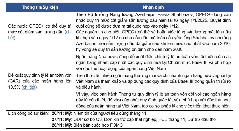 Bản tin thị trường chứng khoán ngày 26/11/2024: Vnindex tiếp tục tăng điểm, tâm lý thị trường lạc quan