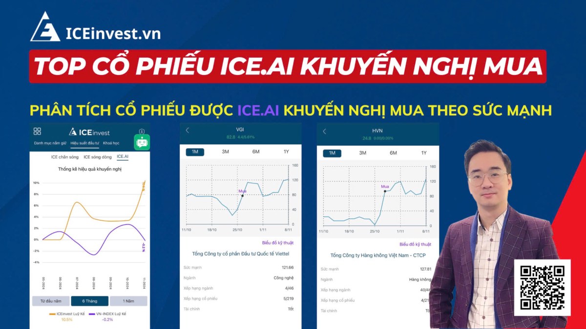 DXG TCH HDG những cổ phiếu mạnh nhất dòng BĐS đều thuộc Danh mục Bot ICE.AI khuyến nghị NĐT mua từ vùng  ...