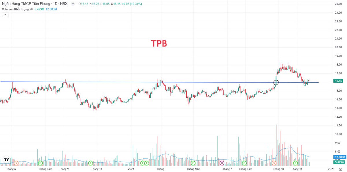 VNINDEX tạo đáy trung hạn tại 1200? Mua gì?