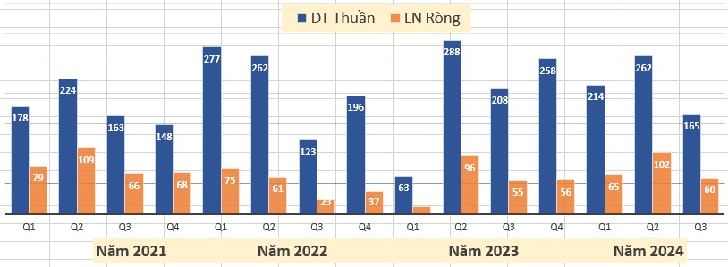 Triển vọng BĐS KCN và cổ phiếu SZC trong nhiệm kỳ tổng thống Trump. Thị trường đã có 4 phiên nổ lực  ...