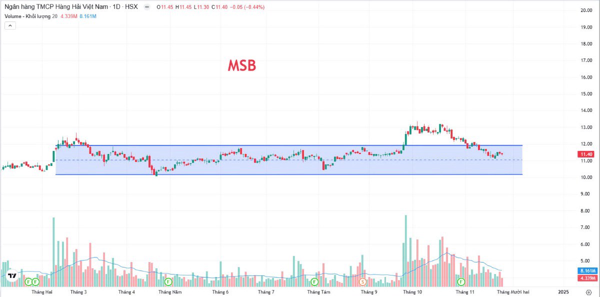 VNINDEX tạo đáy trung hạn tại 1200? Mua gì?