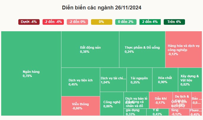 2 mã cổ phiếu riêng lẻ mua là tím và có khả năng tăng chấp thị trường