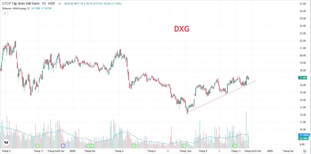 VNINDEX tạo đáy trung hạn tại 1200? Mua gì?