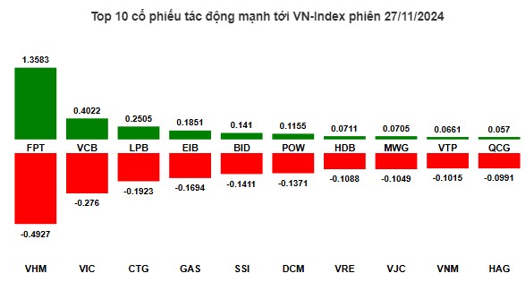 Một mã cổ phiếu nhỏ nhưng có võ ! Sẽ có khả năng tăng lên 1300 trước thị trường !