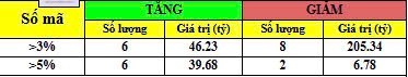 Trụ FPT 'gánh' thị trường. Sắp có biến động lớn?