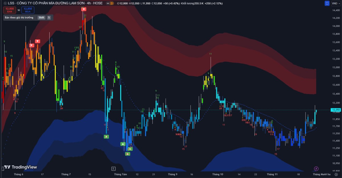 Thị Trường Chứng Khoán Ngày 27/11: VNIndex Giảm Điểm Trong Bối Cảnh Thận Trọng, Dòng Tiền Tập Trung Vào Nhóm Công Nghệ Thông Tin