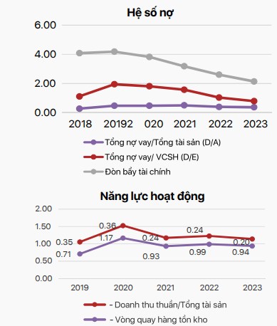 Tập đoàn Hà Đô (HDG): 'Vừa công vừa thủ'