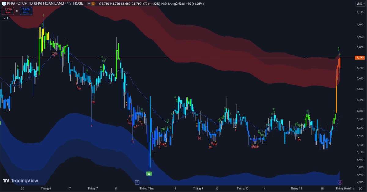 Thị Trường Chứng Khoán Ngày 27/11: VNIndex Giảm Điểm Trong Bối Cảnh Thận Trọng, Dòng Tiền Tập Trung Vào Nhóm Công Nghệ Thông Tin