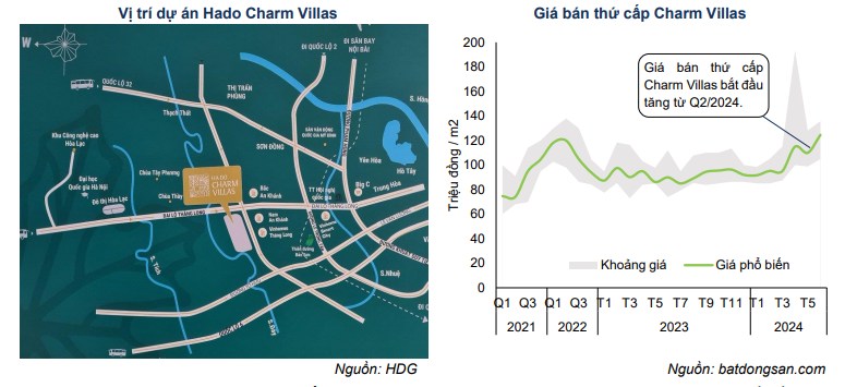 Tập đoàn Hà Đô (HDG): 'Vừa công vừa thủ'