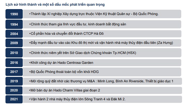 Tập đoàn Hà Đô (HDG): 'Vừa công vừa thủ'