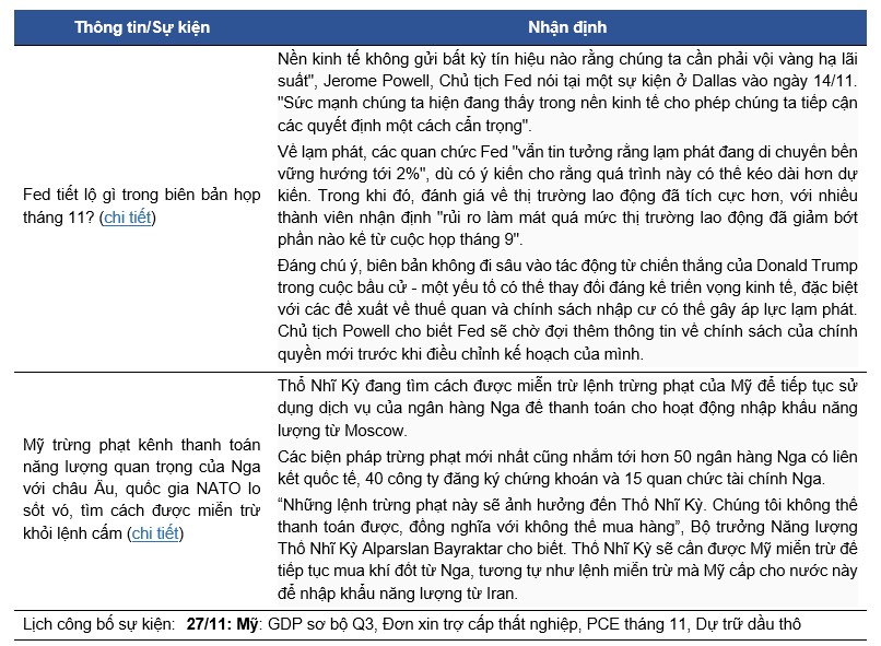 Thị Trường Chứng Khoán Ngày 27/11: VNIndex Giảm Điểm Trong Bối Cảnh Thận Trọng, Dòng Tiền Tập Trung Vào Nhóm Công Nghệ Thông Tin